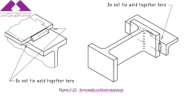 مجموعه دیتیل های منتخب از کتاب دیتیل های سازه فولادی انجمن سازه فولادی آمریکا  بخش اول