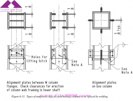 مجموعه دیتیل های منتخب از کتاب دیتیل های سازه فولادی انجمن سازه فولادی آمریکا  بخش سوم
