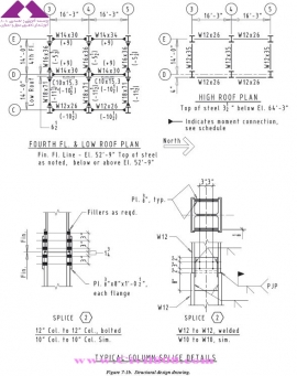 مجموعه دیتیل های منتخب از کتاب دیتیل های سازه فولادی انجمن سازه فولادی آمریکا  بخش سوم