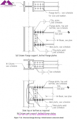 مجموعه دیتیل های منتخب از کتاب دیتیل های سازه فولادی انجمن سازه فولادی آمریکا  بخش سوم