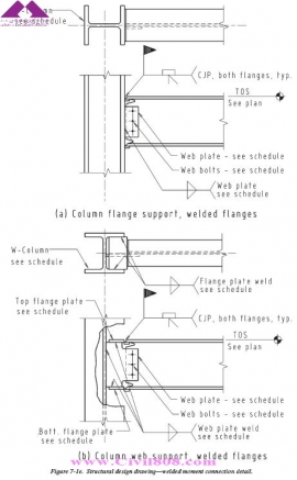 مجموعه دیتیل های منتخب از کتاب دیتیل های سازه فولادی انجمن سازه فولادی آمریکا  بخش سوم