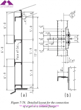 مجموعه دیتیل های منتخب از کتاب دیتیل های سازه فولادی انجمن سازه فولادی آمریکا  بخش چهارم