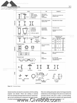 مجموعه دیتیل های انتخاب شده از کتاب ارزشمند دیتیل های سازه های فولادی Alan Hayward بخش اول