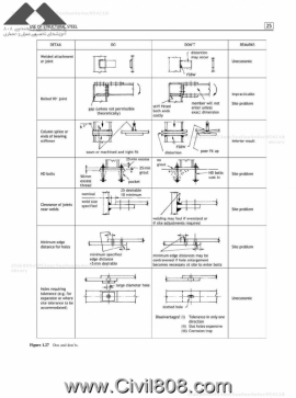 مجموعه دیتیل های انتخاب شده از کتاب ارزشمند دیتیل های سازه های فولادی Alan Hayward بخش اول