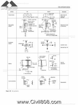مجموعه دیتیل های انتخاب شده از کتاب ارزشمند دیتیل های سازه های فولادی Alan Hayward بخش اول