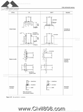 مجموعه دیتیل های انتخاب شده از کتاب ارزشمند دیتیل های سازه های فولادی Alan Hayward بخش اول
