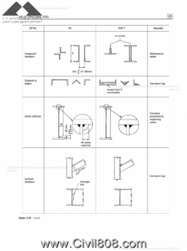 مجموعه دیتیل های انتخاب شده از کتاب ارزشمند دیتیل های سازه های فولادی Alan Hayward بخش اول