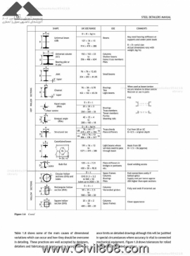 مجموعه دیتیل های انتخاب شده از کتاب ارزشمند دیتیل های سازه های فولادی Alan Hayward بخش اول
