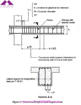 مجموعه دیتیل های انتخابی از کتاب استاد معروف David Fanella استاد برجسته طراحی لرزه ای سازه بتنی و عضو ثابت کمیته طرح لرزه ای ACI آمریکا