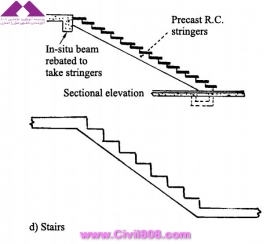 مجموعه عکس های طراحی، مدلینگ، اجرا و انواع پله ها کتاب ارزشمند Staircases - Structural Analysis and Design نوشته اساتید M.Y.H. Bangash, T. Bangash بخش اول