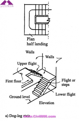 مجموعه عکس های طراحی، مدلینگ، اجرا و انواع پله ها کتاب ارزشمند Staircases - Structural Analysis and Design نوشته اساتید M.Y.H. Bangash, T. Bangash بخش اول