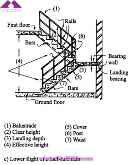 مجموعه عکس های طراحی، مدلینگ، اجرا و انواع پله ها کتاب ارزشمند Staircases - Structural Analysis and Design نوشته اساتید M.Y.H. Bangash, T. Bangash بخش اول