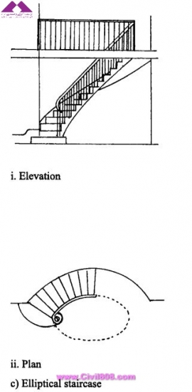 مجموعه عکس های طراحی، مدلینگ، اجرا و انواع پله ها کتاب ارزشمند Staircases - Structural Analysis and Design نوشته اساتید M.Y.H. Bangash, T. Bangash بخش اول