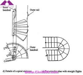 مجموعه عکس های طراحی، مدلینگ، اجرا و انواع پله ها کتاب ارزشمند Staircases - Structural Analysis and Design نوشته اساتید M.Y.H. Bangash, T. Bangash بخش اول