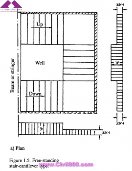 مجموعه عکس های طراحی، مدلینگ، اجرا و انواع پله ها کتاب ارزشمند Staircases - Structural Analysis and Design نوشته اساتید M.Y.H. Bangash, T. Bangash بخش اول