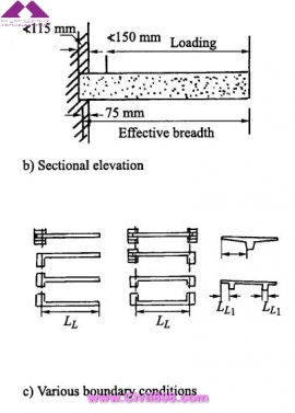 مجموعه عکس های طراحی، مدلینگ، اجرا و انواع پله ها کتاب ارزشمند Staircases - Structural Analysis and Design نوشته اساتید M.Y.H. Bangash, T. Bangash بخش اول