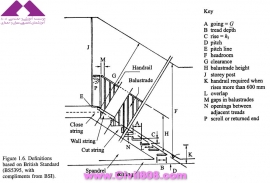 مجموعه عکس های طراحی، مدلینگ، اجرا و انواع پله ها کتاب ارزشمند Staircases - Structural Analysis and Design نوشته اساتید M.Y.H. Bangash, T. Bangash بخش اول