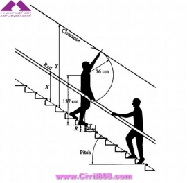 مجموعه عکس های طراحی، مدلینگ، اجرا و انواع پله ها کتاب ارزشمند Staircases - Structural Analysis and Design نوشته اساتید M.Y.H. Bangash, T. Bangash بخش اول