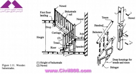 مجموعه عکس های طراحی، مدلینگ، اجرا و انواع پله ها کتاب ارزشمند Staircases - Structural Analysis and Design نوشته اساتید M.Y.H. Bangash, T. Bangash بخش اول