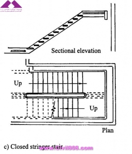 مجموعه عکس های طراحی، مدلینگ، اجرا و انواع پله ها کتاب ارزشمند Staircases - Structural Analysis and Design نوشته اساتید M.Y.H. Bangash, T. Bangash بخش اول