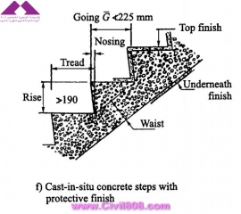 مجموعه عکس های طراحی، مدلینگ، اجرا و انواع پله ها کتاب ارزشمند Staircases - Structural Analysis and Design نوشته اساتید M.Y.H. Bangash, T. Bangash بخش اول