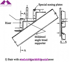 مجموعه عکس های طراحی، مدلینگ، اجرا و انواع پله ها کتاب ارزشمند Staircases - Structural Analysis and Design نوشته اساتید M.Y.H. Bangash, T. Bangash بخش اول