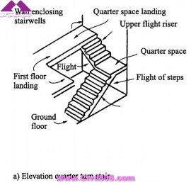 مجموعه عکس های طراحی، مدلینگ، اجرا و انواع پله ها کتاب ارزشمند Staircases - Structural Analysis and Design نوشته اساتید M.Y.H. Bangash, T. Bangash بخش اول