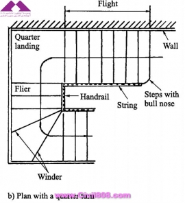 مجموعه عکس های طراحی، مدلینگ، اجرا و انواع پله ها کتاب ارزشمند Staircases - Structural Analysis and Design نوشته اساتید M.Y.H. Bangash, T. Bangash بخش اول