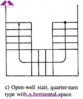 مجموعه عکس های طراحی، مدلینگ، اجرا و انواع پله ها کتاب ارزشمند Staircases - Structural Analysis and Design نوشته اساتید M.Y.H. Bangash, T. Bangash بخش اول