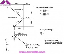 مجموعه عکس های طراحی، مدلینگ، اجرا و انواع پله ها کتاب ارزشمند Staircases - Structural Analysis and Design نوشته اساتید M.Y.H. Bangash, T. Bangash بخش دوم