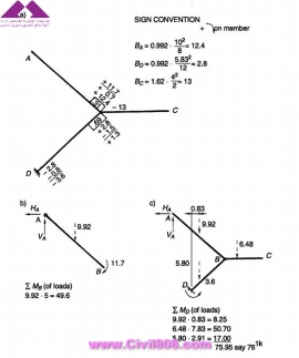 مجموعه عکس های طراحی، مدلینگ، اجرا و انواع پله ها کتاب ارزشمند Staircases - Structural Analysis and Design نوشته اساتید M.Y.H. Bangash, T. Bangash بخش دوم