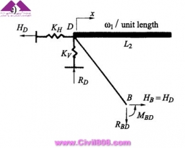 مجموعه عکس های طراحی، مدلینگ، اجرا و انواع پله ها کتاب ارزشمند Staircases - Structural Analysis and Design نوشته اساتید M.Y.H. Bangash, T. Bangash بخش دوم