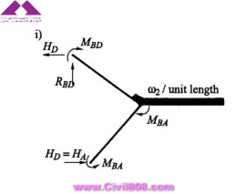 مجموعه عکس های طراحی، مدلینگ، اجرا و انواع پله ها کتاب ارزشمند Staircases - Structural Analysis and Design نوشته اساتید M.Y.H. Bangash, T. Bangash بخش دوم