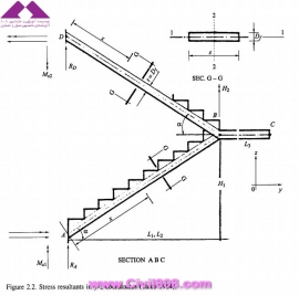 مجموعه عکس های طراحی، مدلینگ، اجرا و انواع پله ها کتاب ارزشمند Staircases - Structural Analysis and Design نوشته اساتید M.Y.H. Bangash, T. Bangash بخش دوم