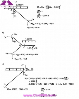 مجموعه عکس های طراحی، مدلینگ، اجرا و انواع پله ها کتاب ارزشمند Staircases - Structural Analysis and Design نوشته اساتید M.Y.H. Bangash, T. Bangash بخش دوم