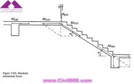 مجموعه عکس های طراحی، مدلینگ، اجرا و انواع پله ها کتاب ارزشمند Staircases - Structural Analysis and Design نوشته اساتید M.Y.H. Bangash, T. Bangash بخش دوم