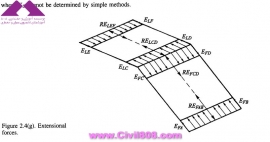 مجموعه عکس های طراحی، مدلینگ، اجرا و انواع پله ها کتاب ارزشمند Staircases - Structural Analysis and Design نوشته اساتید M.Y.H. Bangash, T. Bangash بخش دوم