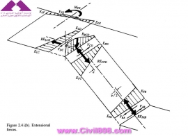 مجموعه عکس های طراحی، مدلینگ، اجرا و انواع پله ها کتاب ارزشمند Staircases - Structural Analysis and Design نوشته اساتید M.Y.H. Bangash, T. Bangash بخش دوم