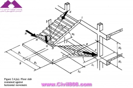 مجموعه عکس های طراحی، مدلینگ، اجرا و انواع پله ها کتاب ارزشمند Staircases - Structural Analysis and Design نوشته اساتید M.Y.H. Bangash, T. Bangash بخش دوم