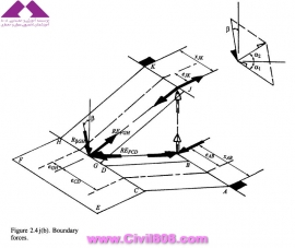 مجموعه عکس های طراحی، مدلینگ، اجرا و انواع پله ها کتاب ارزشمند Staircases - Structural Analysis and Design نوشته اساتید M.Y.H. Bangash, T. Bangash بخش دوم