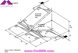 مجموعه عکس های طراحی، مدلینگ، اجرا و انواع پله ها کتاب ارزشمند Staircases - Structural Analysis and Design نوشته اساتید M.Y.H. Bangash, T. Bangash بخش دوم