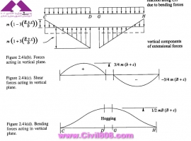 مجموعه عکس های طراحی، مدلینگ، اجرا و انواع پله ها کتاب ارزشمند Staircases - Structural Analysis and Design نوشته اساتید M.Y.H. Bangash, T. Bangash بخش دوم