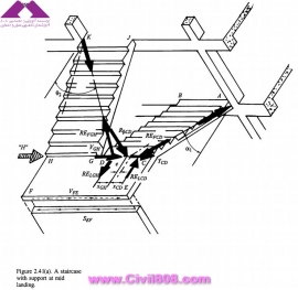مجموعه عکس های طراحی، مدلینگ، اجرا و انواع پله ها کتاب ارزشمند Staircases - Structural Analysis and Design نوشته اساتید M.Y.H. Bangash, T. Bangash بخش دوم