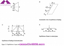 مجموعه عکس های طراحی، مدلینگ، اجرا و انواع پله ها کتاب ارزشمند Staircases - Structural Analysis and Design نوشته اساتید M.Y.H. Bangash, T. Bangash بخش دوم