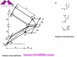 مجموعه عکس های طراحی، مدلینگ، اجرا و انواع پله ها کتاب ارزشمند Staircases - Structural Analysis and Design نوشته اساتید M.Y.H. Bangash, T. Bangash بخش دوم