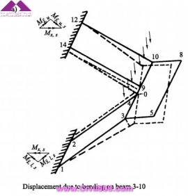 مجموعه عکس های طراحی، مدلینگ، اجرا و انواع پله ها کتاب ارزشمند Staircases - Structural Analysis and Design نوشته اساتید M.Y.H. Bangash, T. Bangash بخش دوم