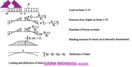 مجموعه عکس های طراحی، مدلینگ، اجرا و انواع پله ها کتاب ارزشمند Staircases - Structural Analysis and Design نوشته اساتید M.Y.H. Bangash, T. Bangash بخش دوم