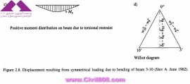 مجموعه عکس های طراحی، مدلینگ، اجرا و انواع پله ها کتاب ارزشمند Staircases - Structural Analysis and Design نوشته اساتید M.Y.H. Bangash, T. Bangash بخش دوم