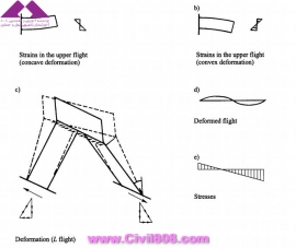 مجموعه عکس های طراحی، مدلینگ، اجرا و انواع پله ها کتاب ارزشمند Staircases - Structural Analysis and Design نوشته اساتید M.Y.H. Bangash, T. Bangash بخش دوم