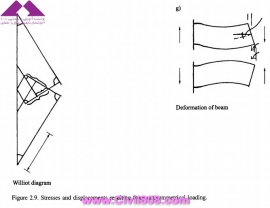 مجموعه عکس های طراحی، مدلینگ، اجرا و انواع پله ها کتاب ارزشمند Staircases - Structural Analysis and Design نوشته اساتید M.Y.H. Bangash, T. Bangash بخش دوم